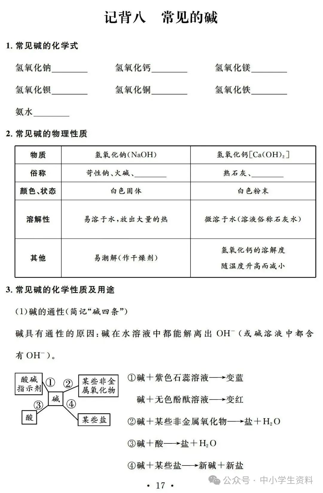 中考化学基础知识巩固 第18张