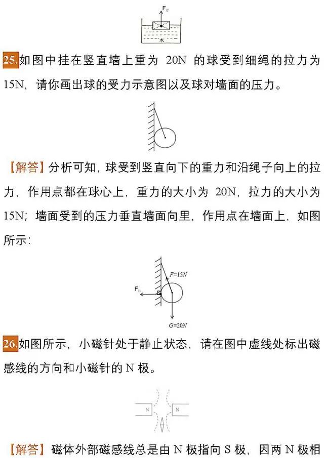 福利领取丨【初中物理】中考物理作图题专项练习,必看!!! 第16张