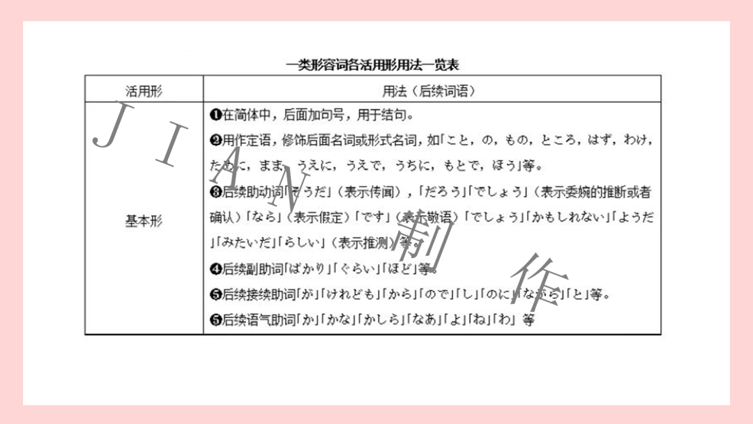 高考日语:高考日语必考形容词运用 专题课件 第32张