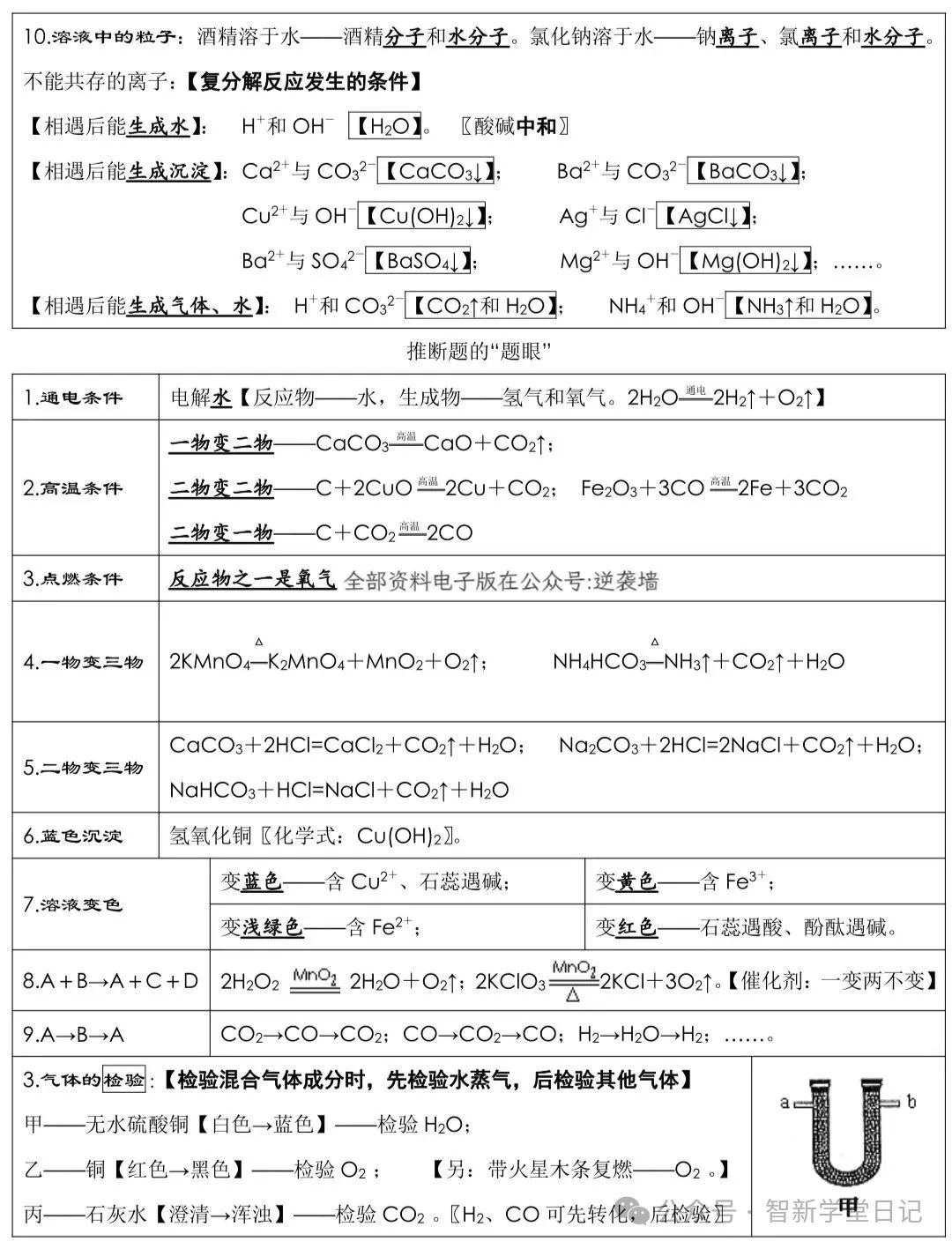 中考化学必背知识点总结 第6张