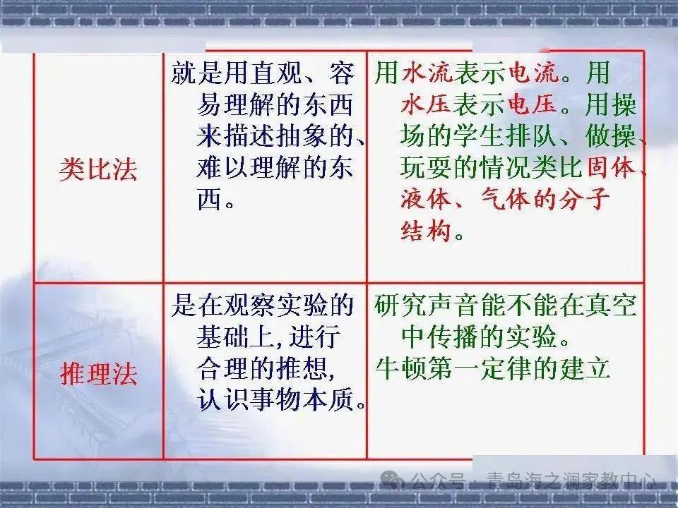 【中考物理】​初中物理知识点(表格版) 第6张