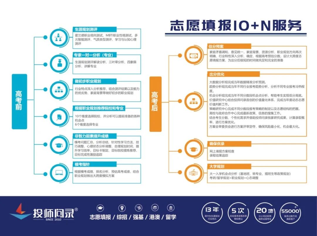 24山东各地市高考一模划线汇总!(截至3月20日) 第14张