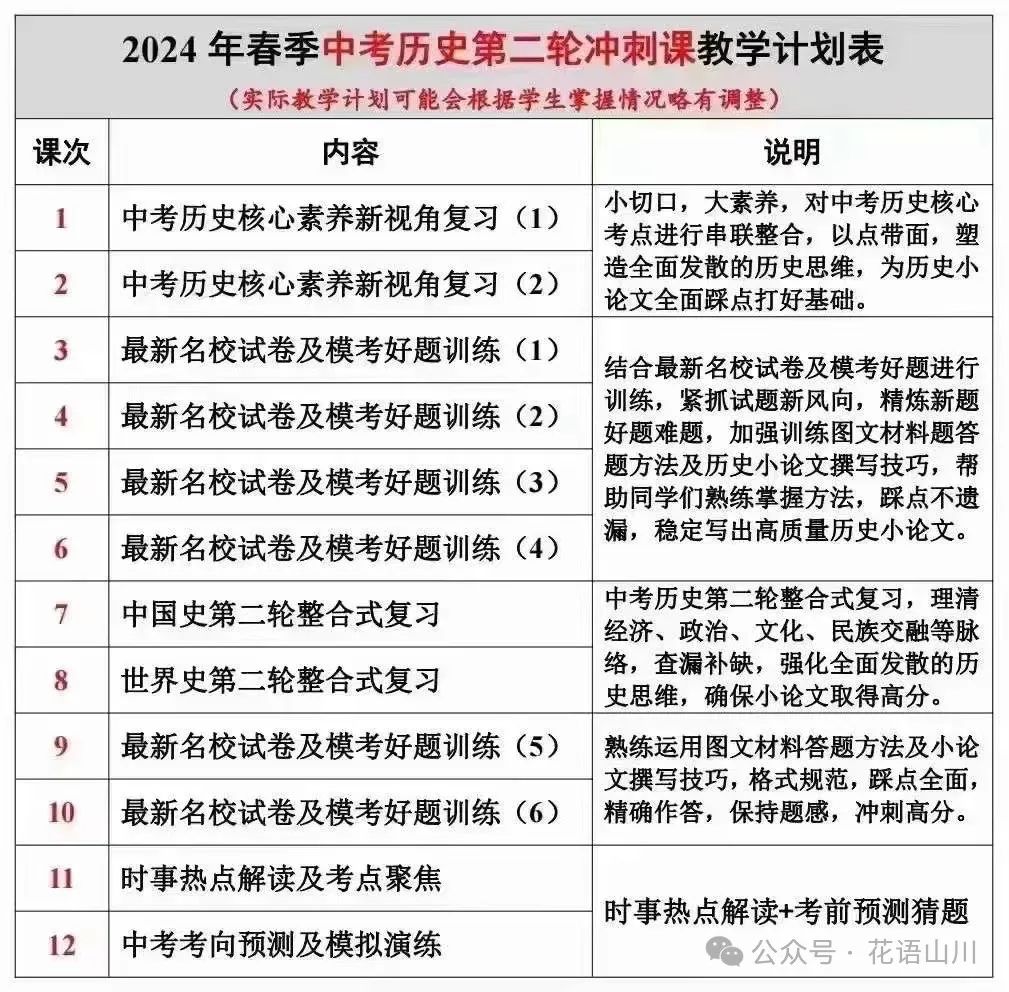 上海华育24年寒春中考历史冲刺课 第3张