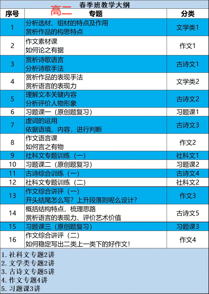 【助力2024高考】侧重不同,离高考还有78天,语文该怎么弄? 第4张