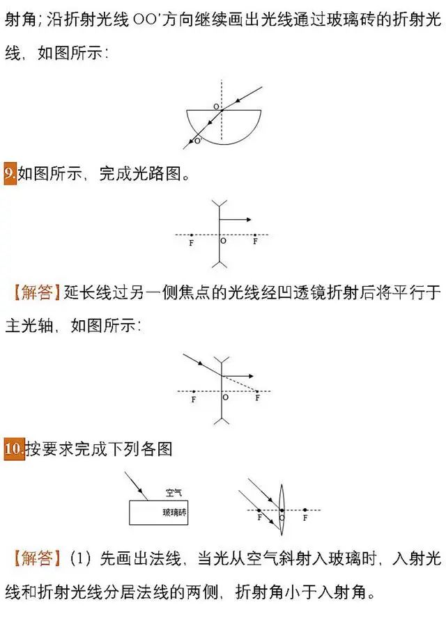 福利领取丨【初中物理】中考物理作图题专项练习,必看!!! 第7张