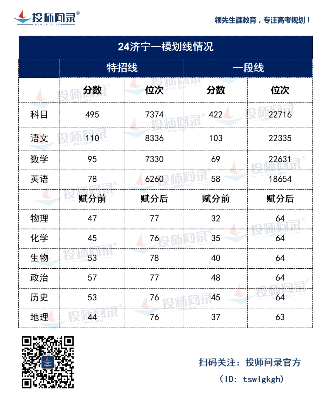 24山东各地市高考一模划线汇总!(截至3月20日) 第2张