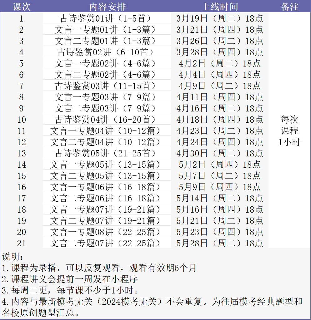 【助力2024高考】侧重不同,离高考还有78天,语文该怎么弄? 第1张