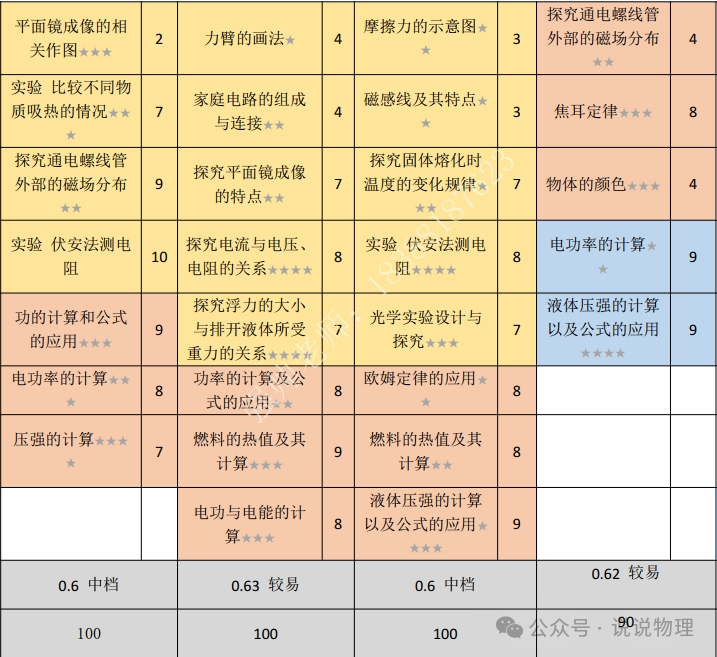 云南五年中考真题物理考点汇总分析与预测 第6张