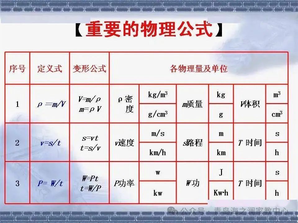 【中考物理】​初中物理知识点(表格版) 第13张