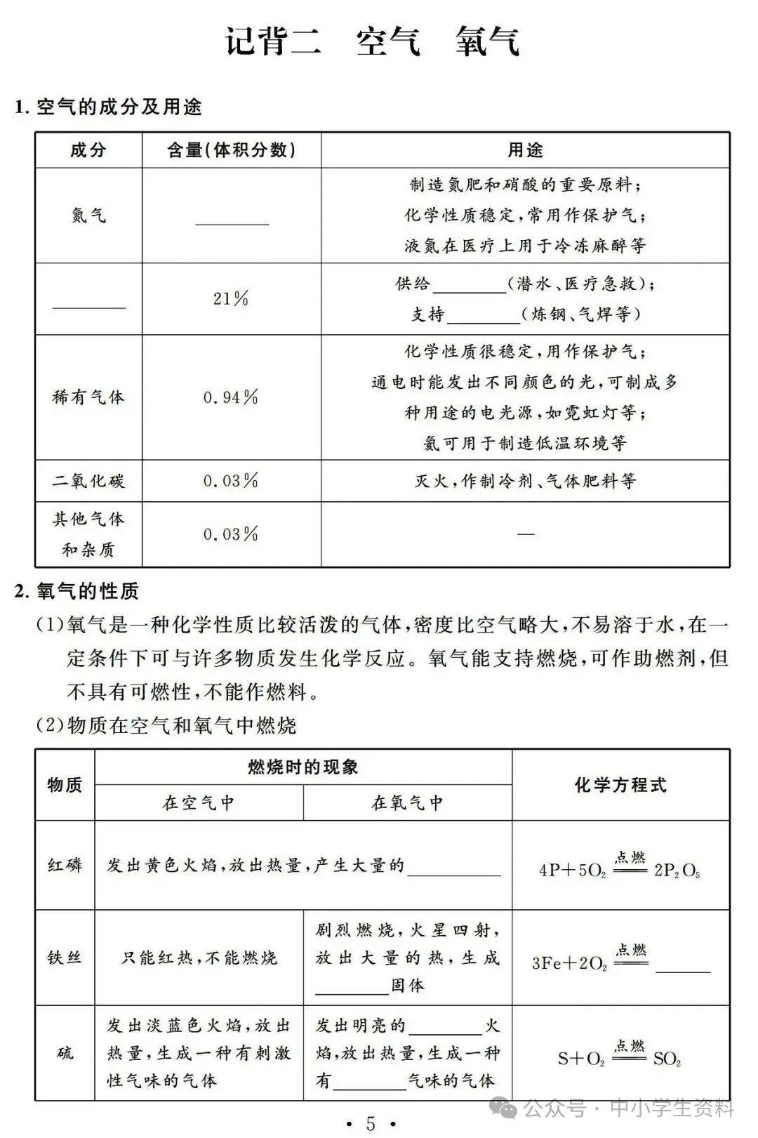 中考化学基础知识巩固 第6张