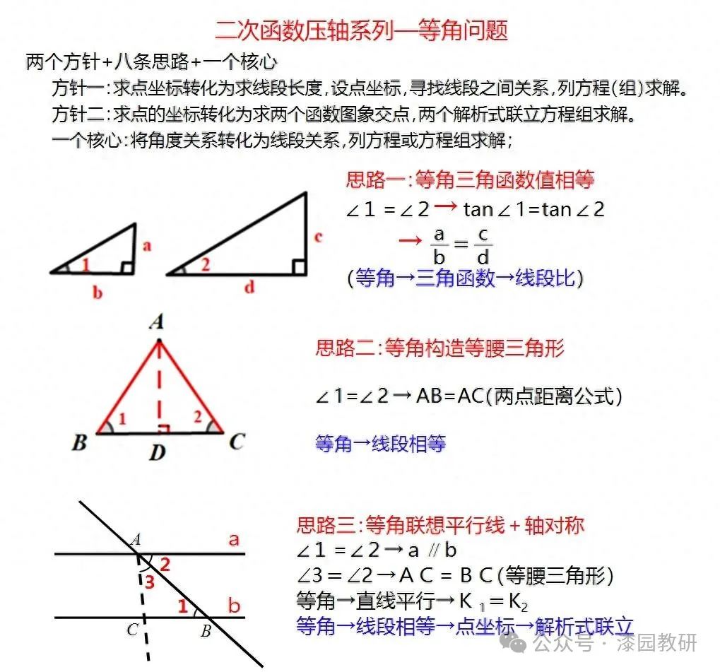 中考重难点,二次函数压轴处理思路 第1张