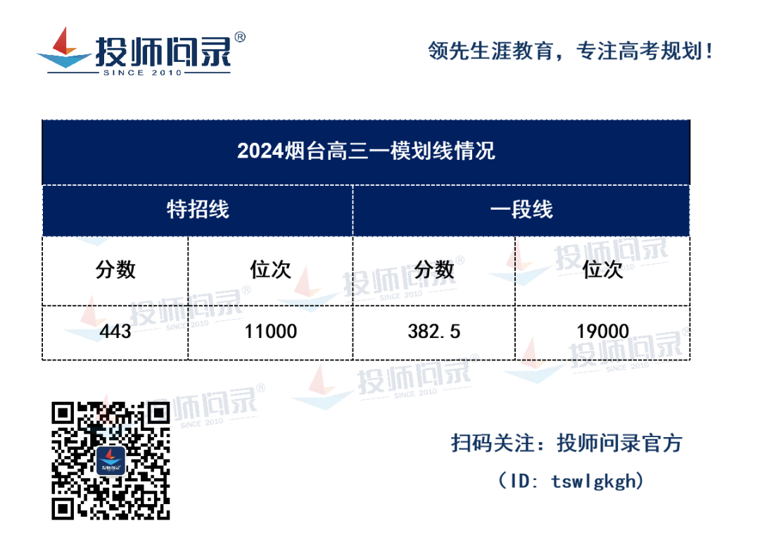 24山东各地市高考一模划线汇总!(截至3月20日) 第8张