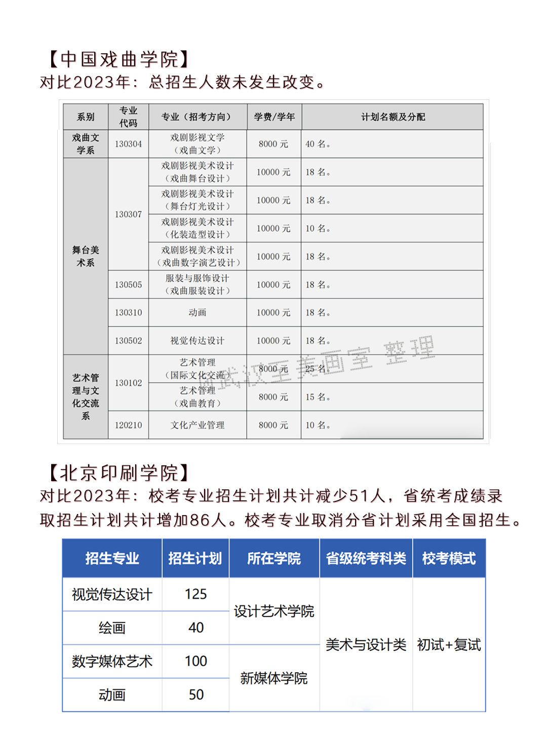 2024年高考艺术类专业校考大学突减! 第6张