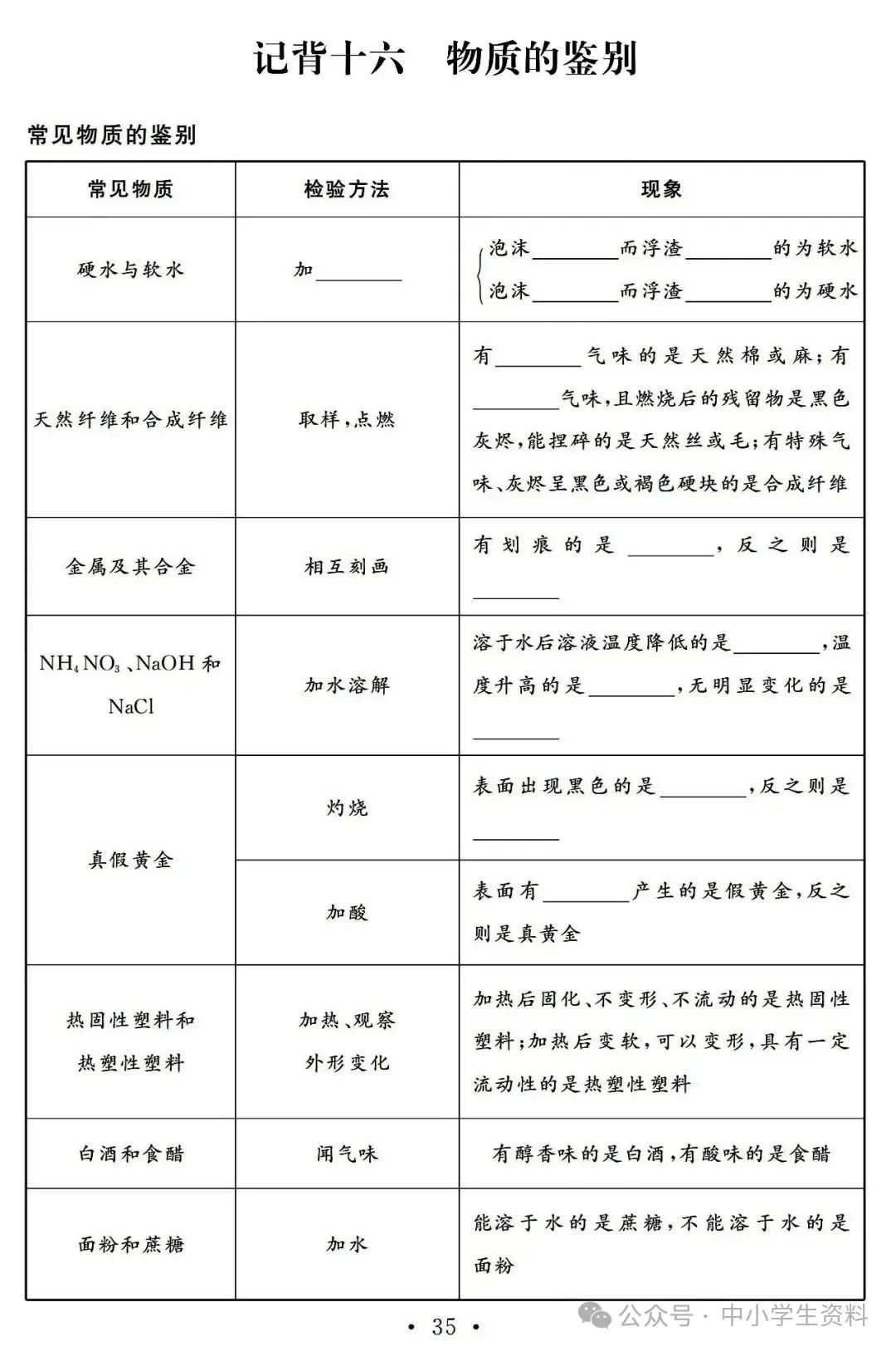 中考化学基础知识巩固 第36张