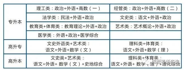 2024年福建师范大学成人高考招生简章 第3张