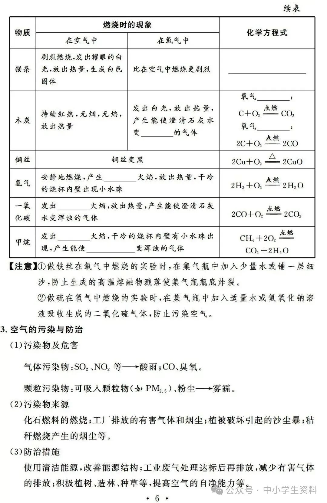 中考化学基础知识巩固 第7张