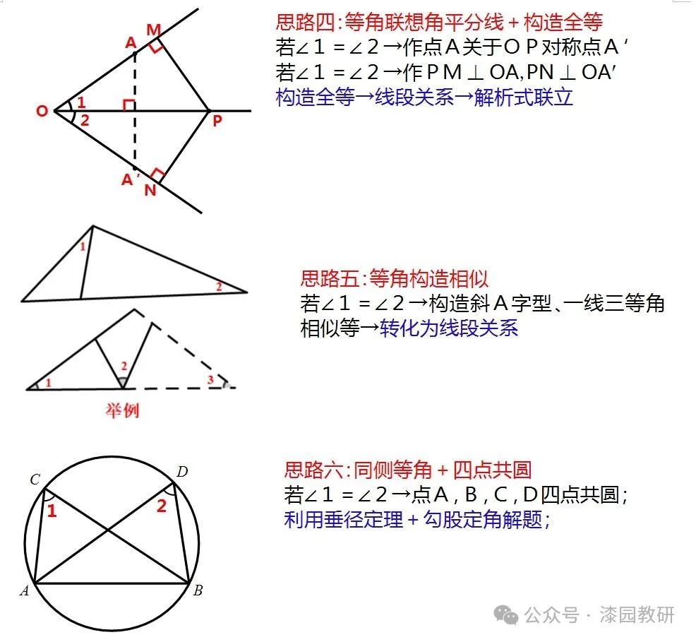 中考重难点,二次函数压轴处理思路 第2张