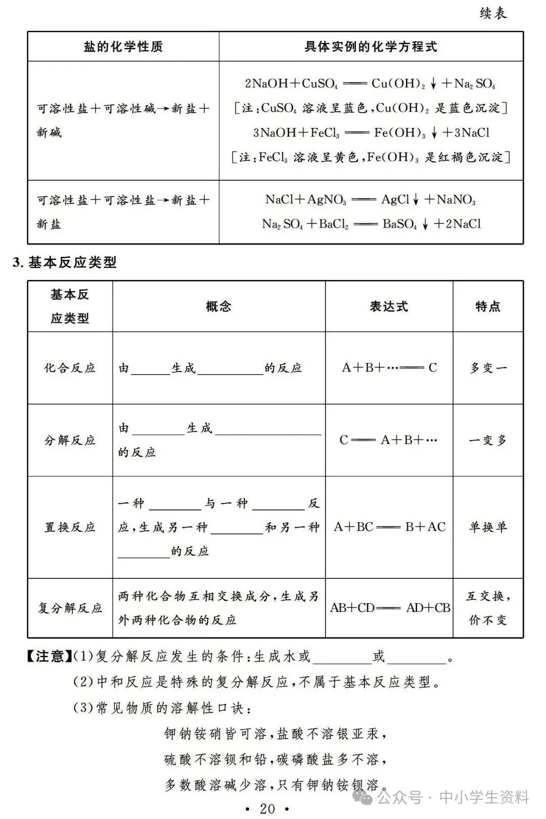 中考化学基础知识巩固 第21张