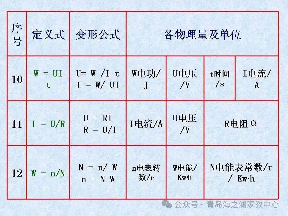 【中考物理】​初中物理知识点(表格版) 第16张