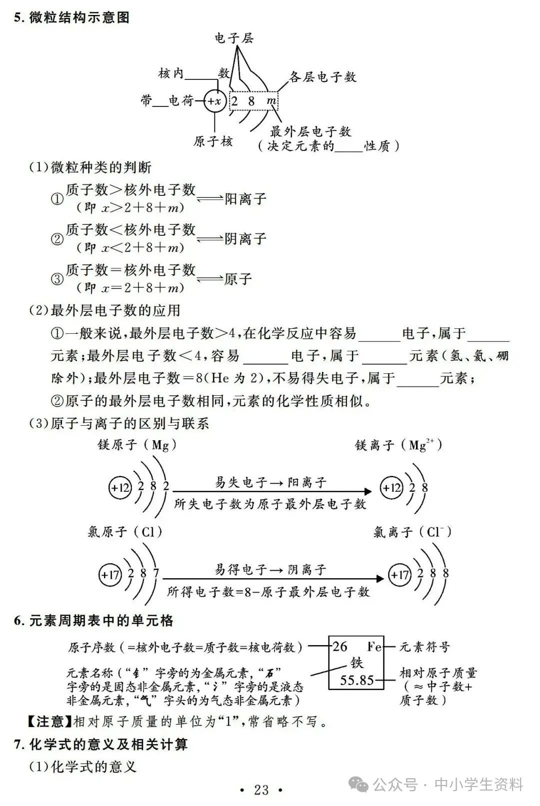 中考化学基础知识巩固 第24张