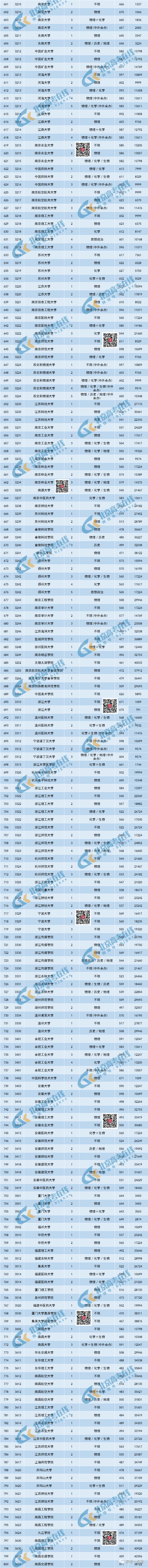 【高考】2023北京高招本科普通批录取分数线及排名!最高分竟是TA 第6张