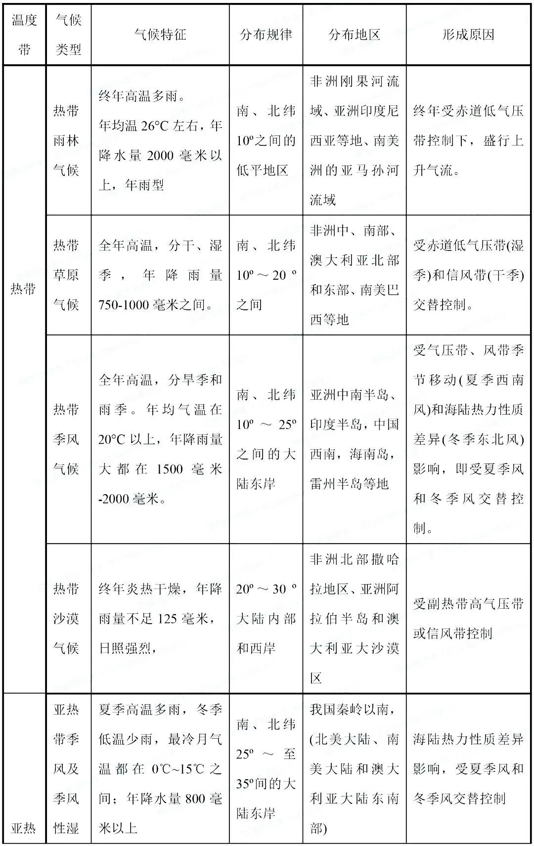 高考热点:气候专题超全总结 第4张