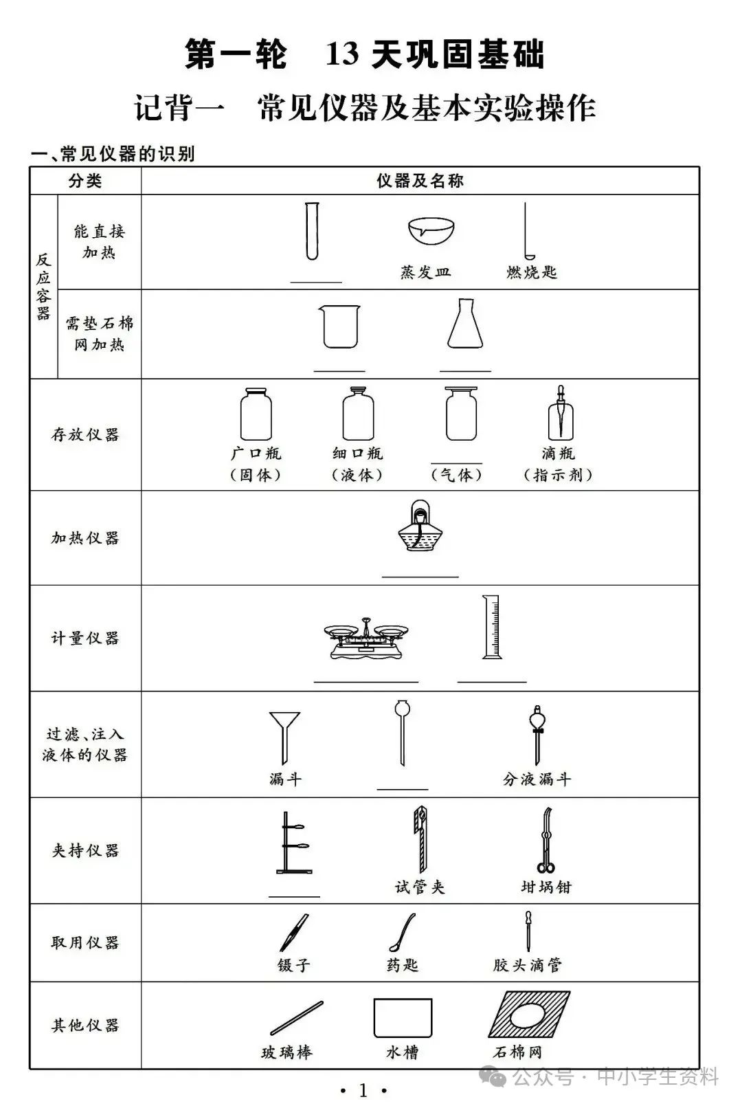 中考化学基础知识巩固 第2张