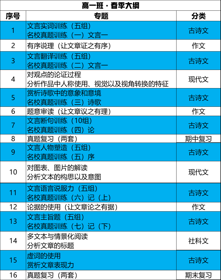 【助力2024高考】侧重不同,离高考还有78天,语文该怎么弄? 第3张