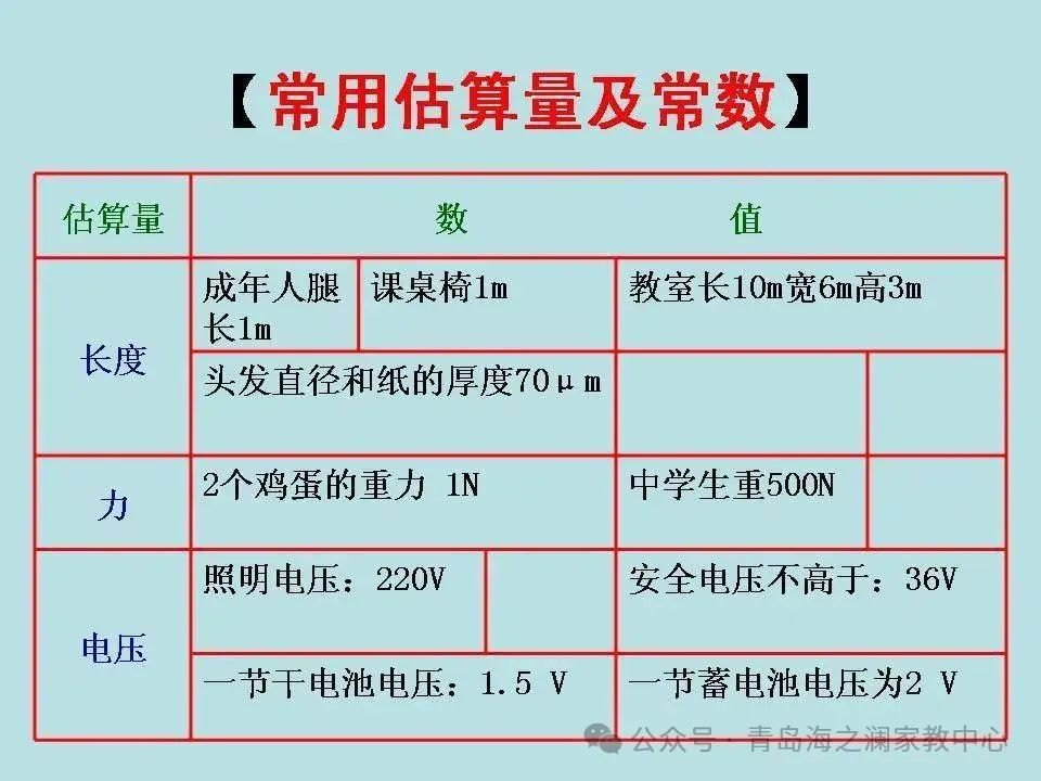 【中考物理】​初中物理知识点(表格版) 第26张