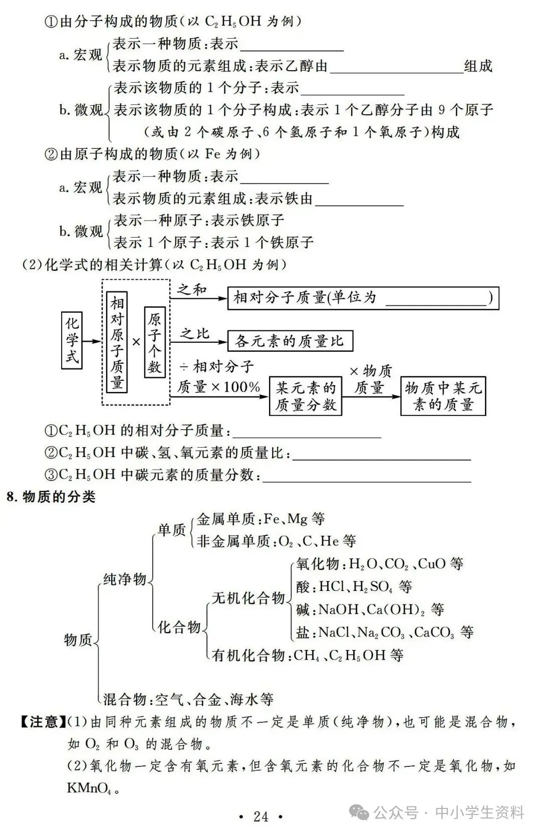 中考化学基础知识巩固 第25张