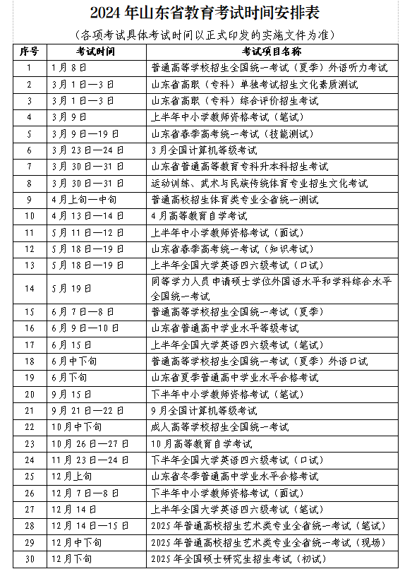 山东2024高考时间、高中合格考时间确定!全年考试时间安排表公布! 第6张