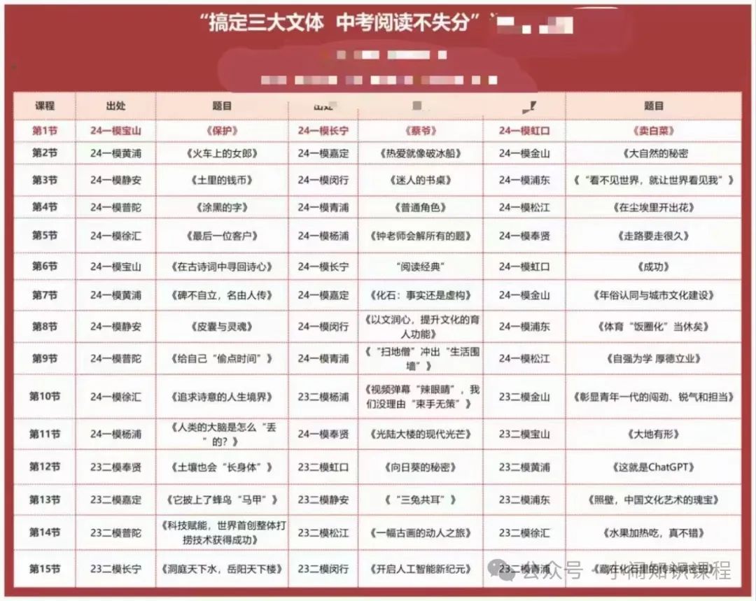 24春 中考阅读训练——搞定三大文体 中考阅读不失分 第5张