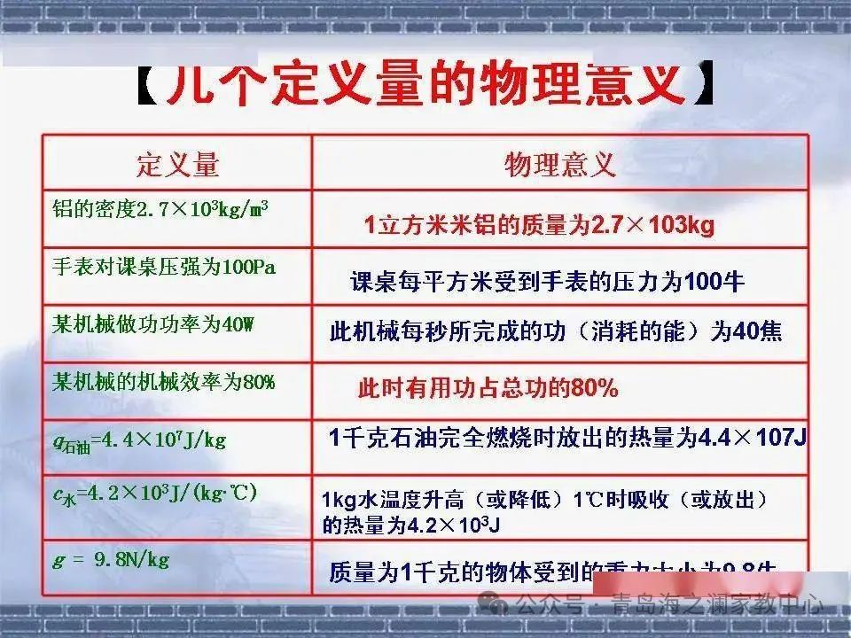 【中考物理】​初中物理知识点(表格版) 第11张