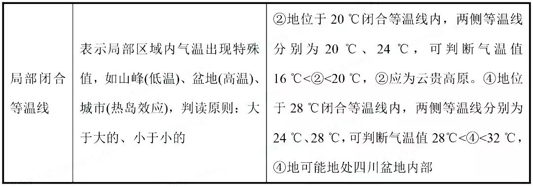 高考热点:气候专题超全总结 第10张