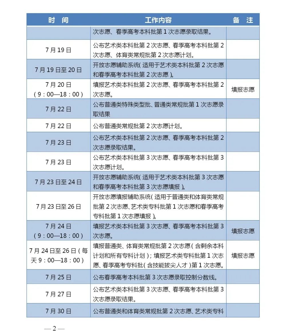 高考志愿提前规划,三步了解报考方法! 第3张