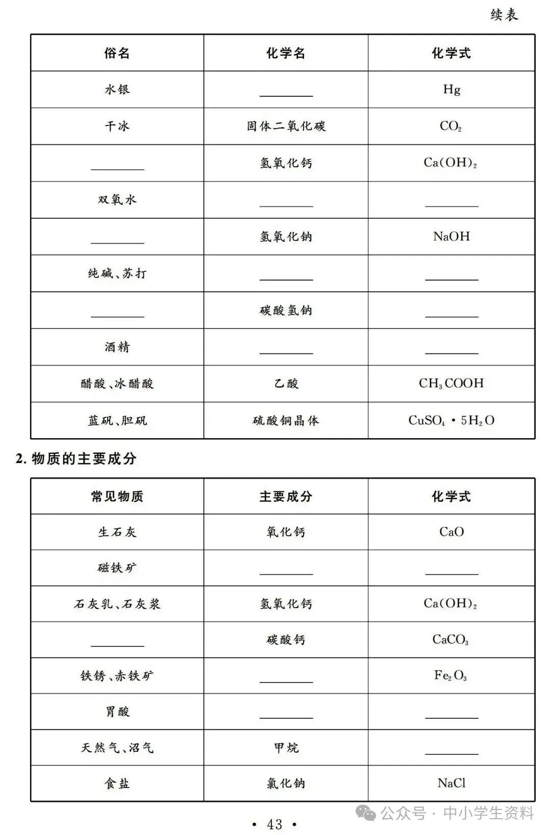 中考化学基础知识巩固 第44张