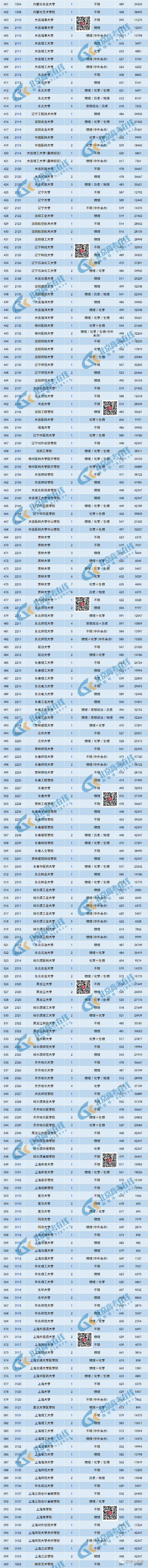 【高考】2023北京高招本科普通批录取分数线及排名!最高分竟是TA 第5张