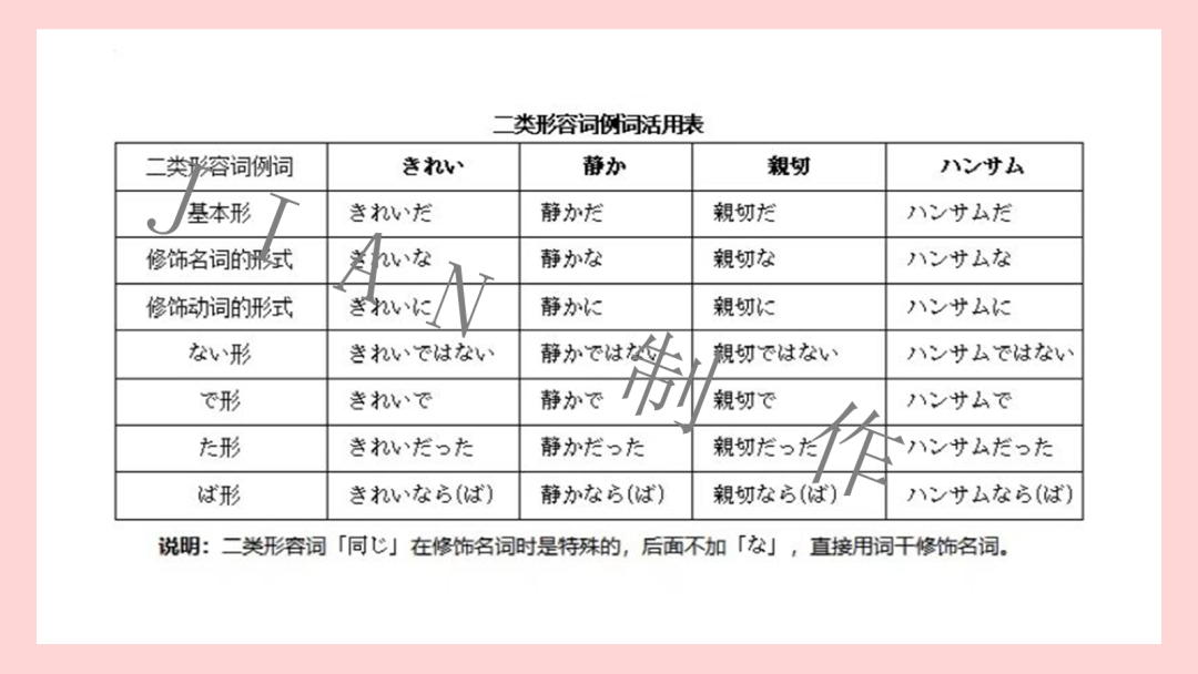 高考日语:高考日语必考形容词运用 专题课件 第31张