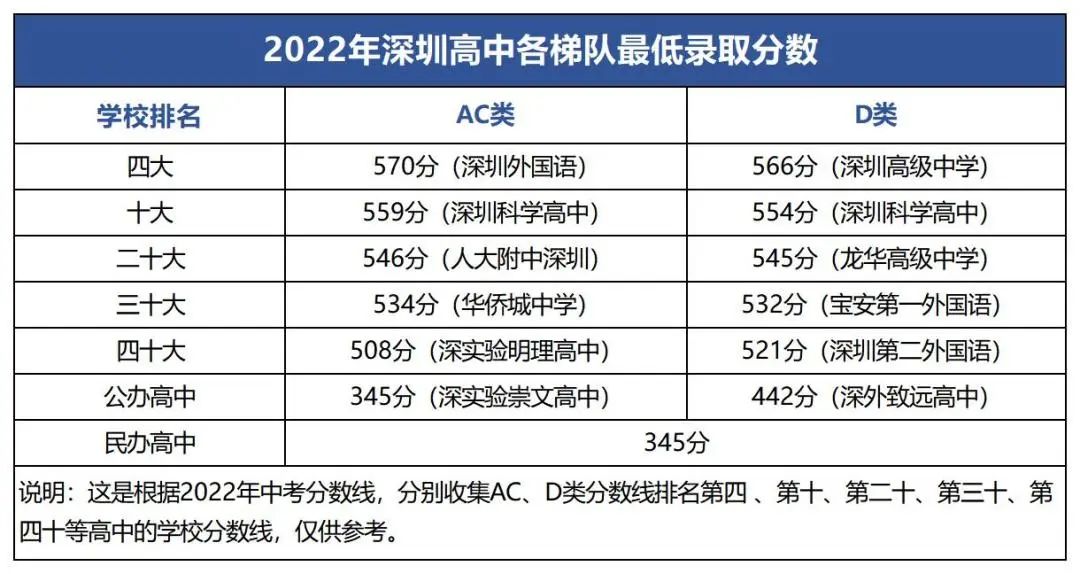 深圳中考得分率普遍上升,中考越来越卷 第3张