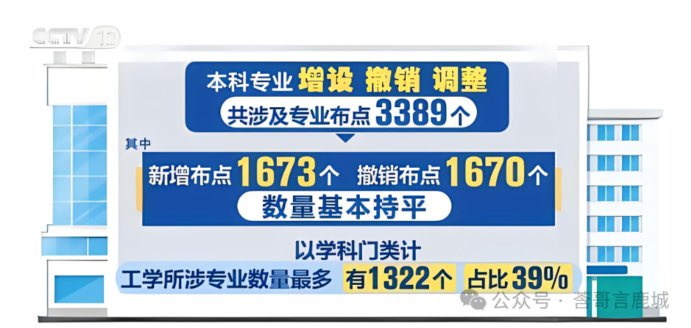 事关高考!教育部:2024年新增24个热门专业,点亮未来之路(结尾附专业以及对应学校表)! 第1张