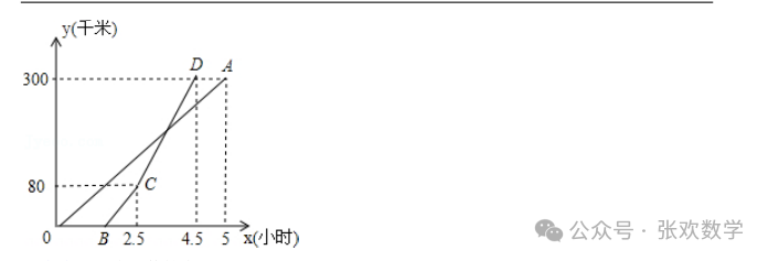 【中考数学】来挑战!每日死磕一道题(388) 第4张