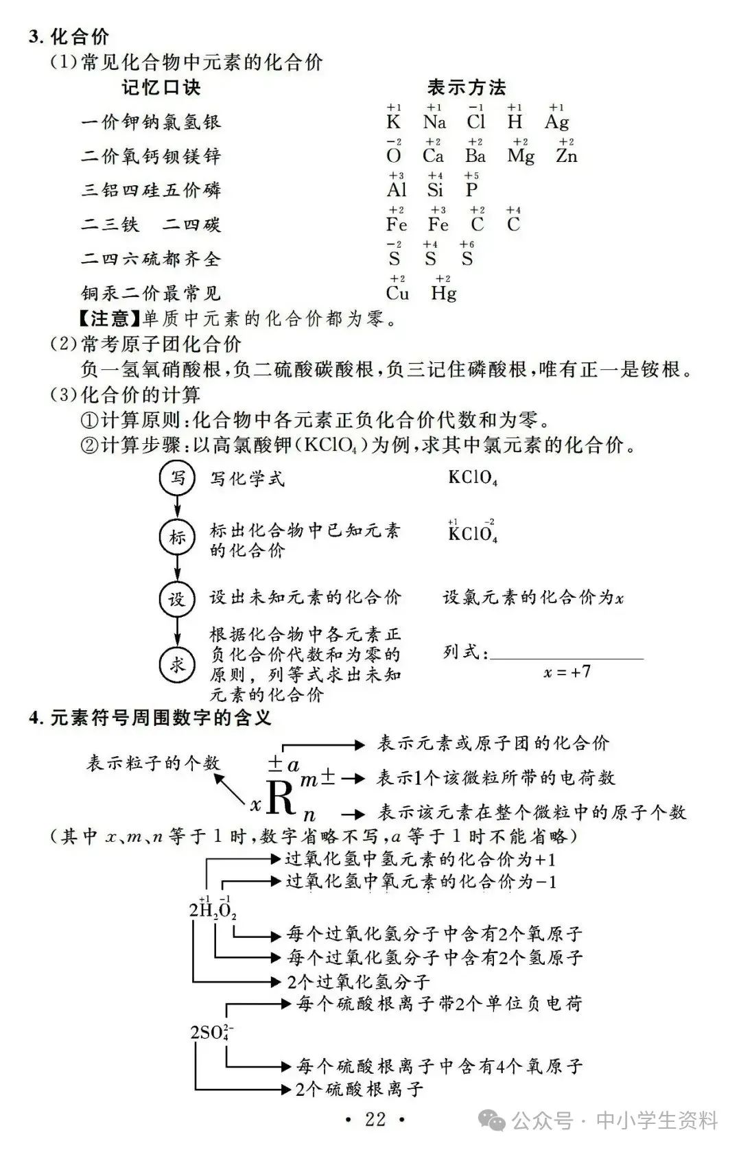 中考化学基础知识巩固 第23张