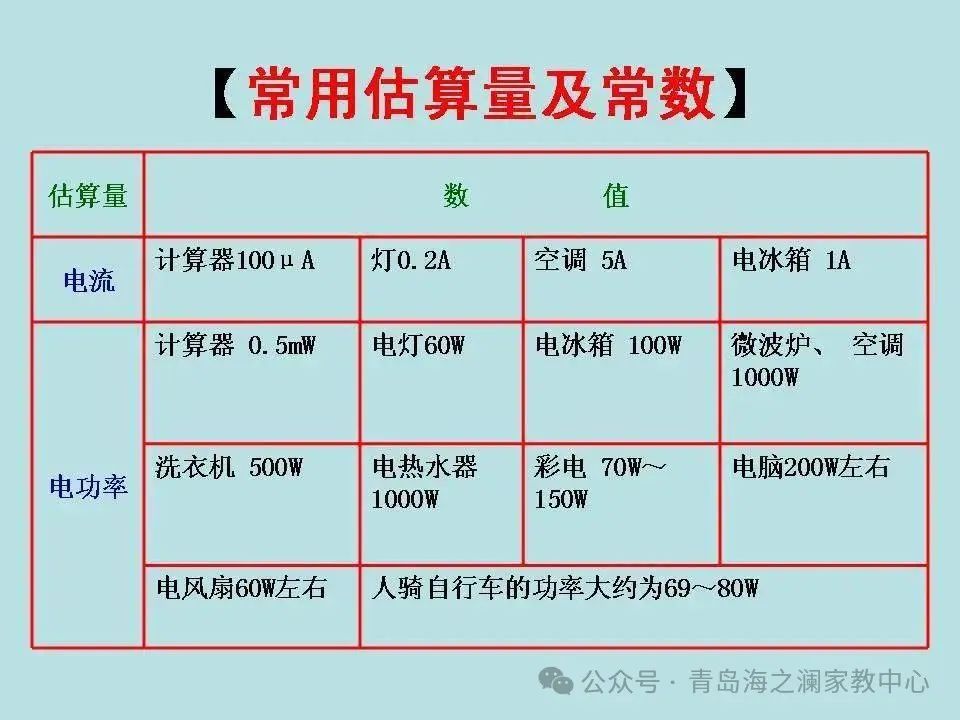 【中考物理】​初中物理知识点(表格版) 第24张