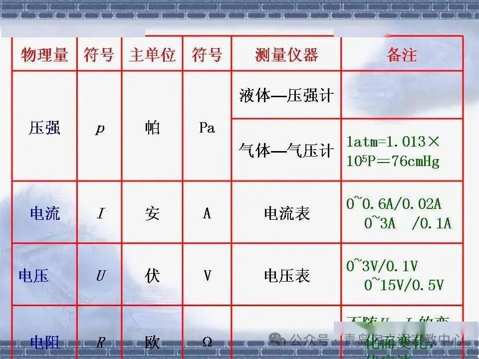 【中考物理】​初中物理知识点(表格版) 第9张