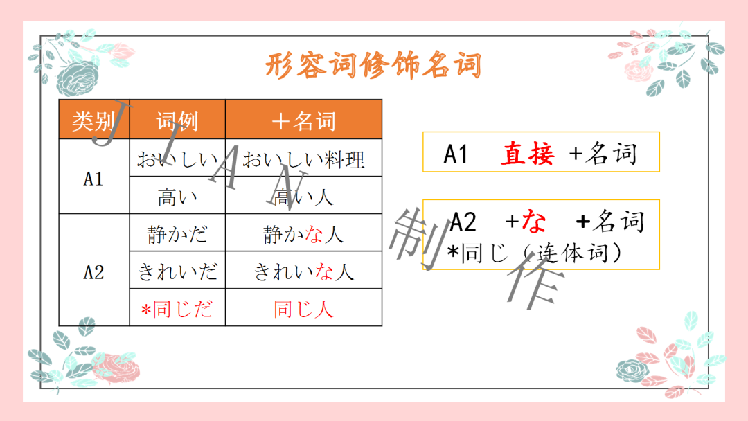 高考日语:高考日语必考形容词运用 专题课件 第13张