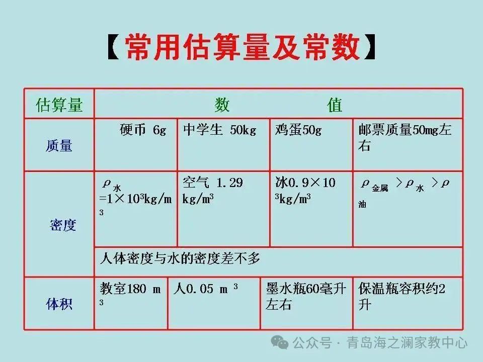 【中考物理】​初中物理知识点(表格版) 第23张