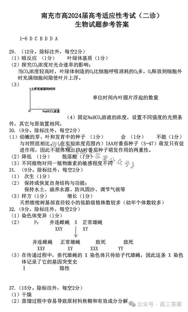 【南充二诊】南充市2024届高考适应性考试(二诊)+答案解析 第57张