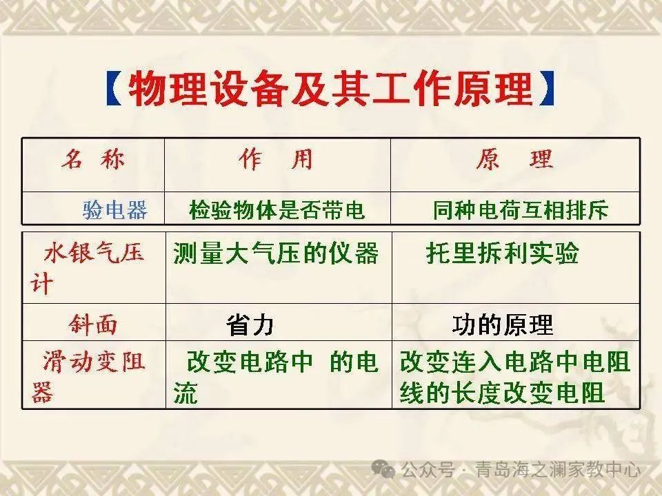 【中考物理】​初中物理知识点(表格版) 第33张