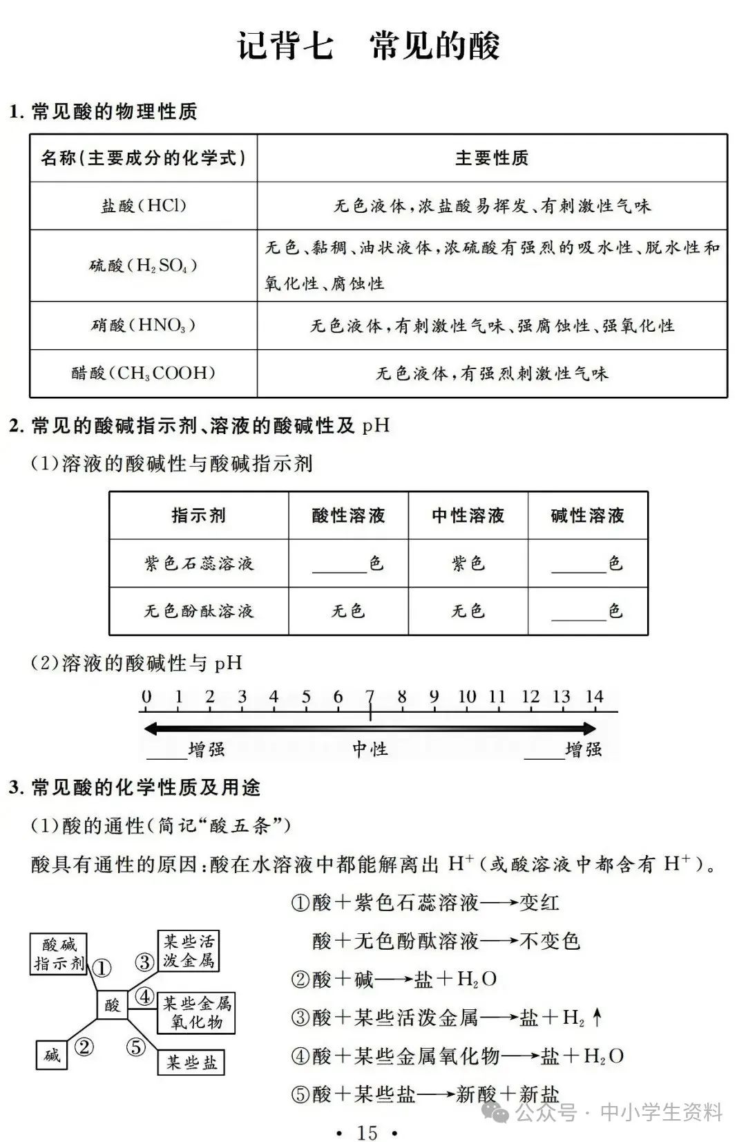 中考化学基础知识巩固 第16张