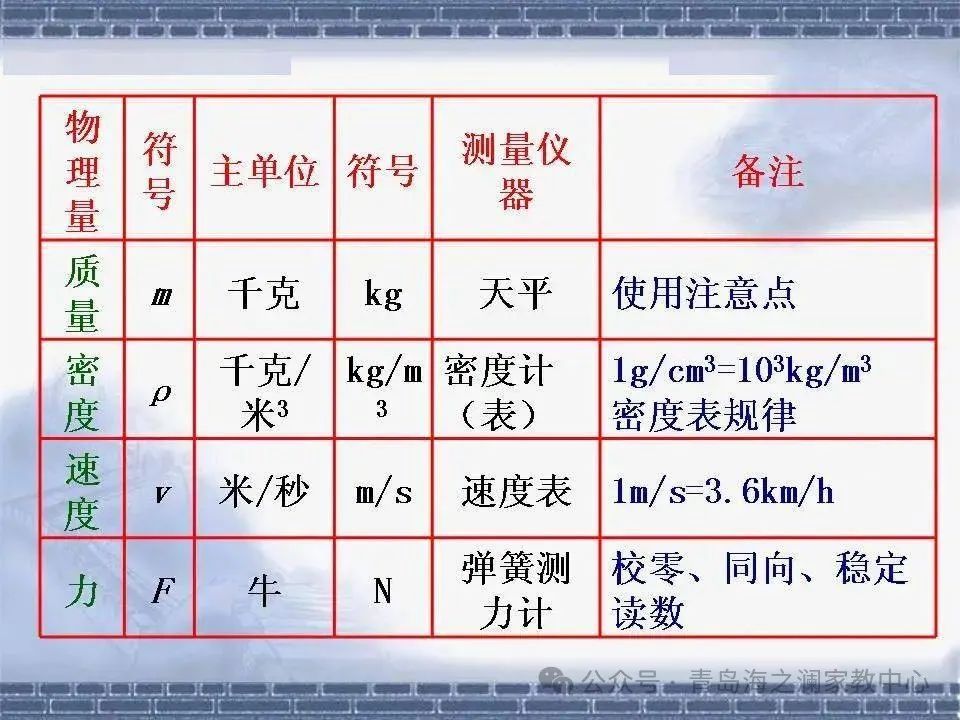 【中考物理】​初中物理知识点(表格版) 第8张